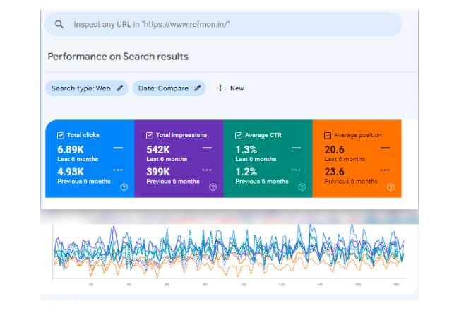 Our SEO Result - A R Infotech