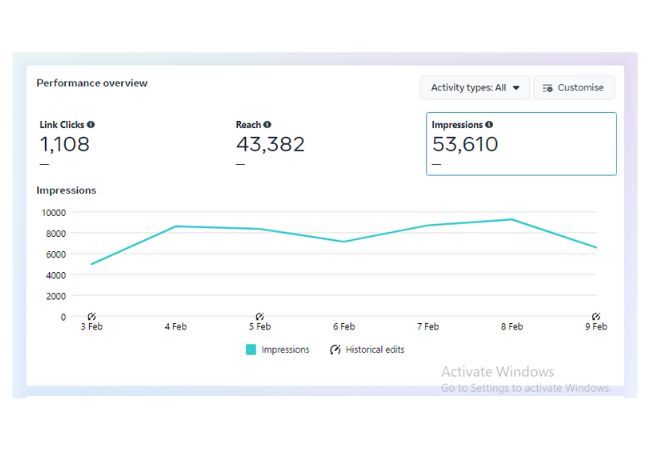 Our Social Media Marketing Result - A R Infotech