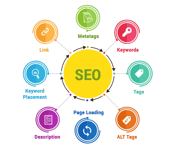 On-Page SEO On-Page SEO