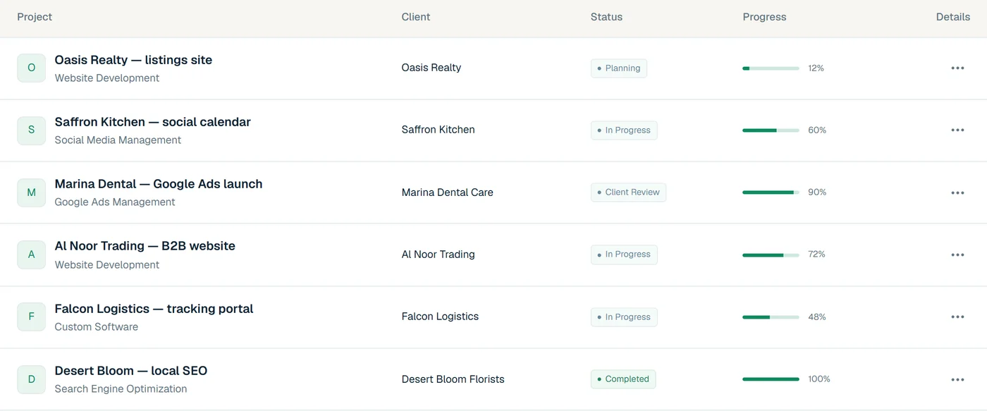 Projects list with client, status and progress