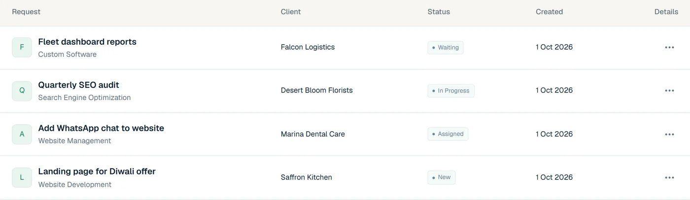 Client requests list with status