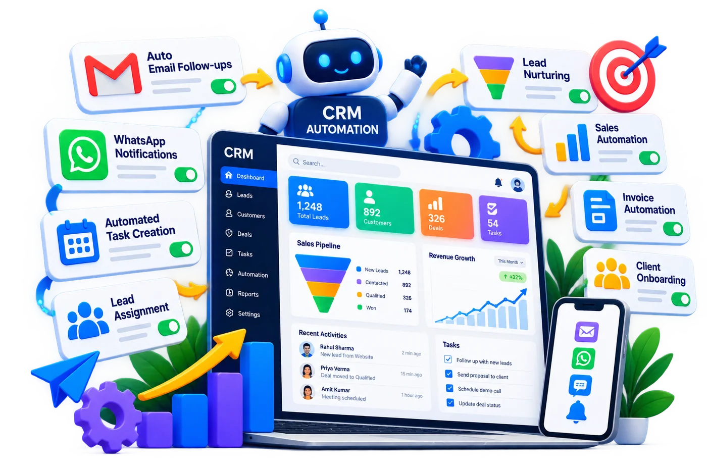 CRM & Automation